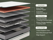 NOCTE Performance Mattress construction layers with plush quilted topper, cashmere blend, cooling comfort layers, seven-zone support, motion isolation and edge support